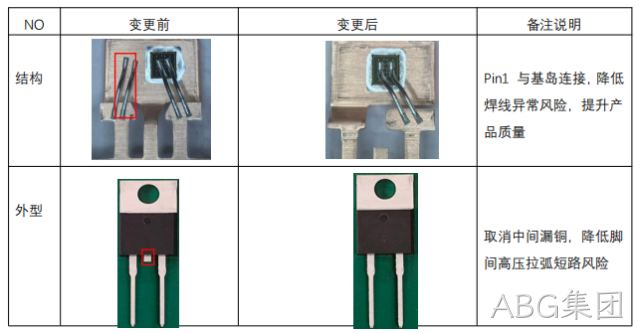 TO-220AC 封装快恢复二极管框架调整优化说明函