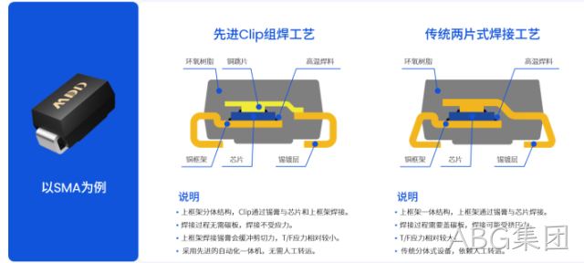 ABG集团半导体功率TVS新升级：封装不变，功率倍增
